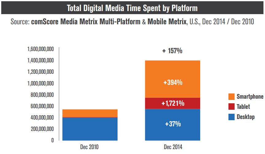 Digital Futures - comscore - Image I