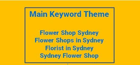 Keyword group blog 4 image 2