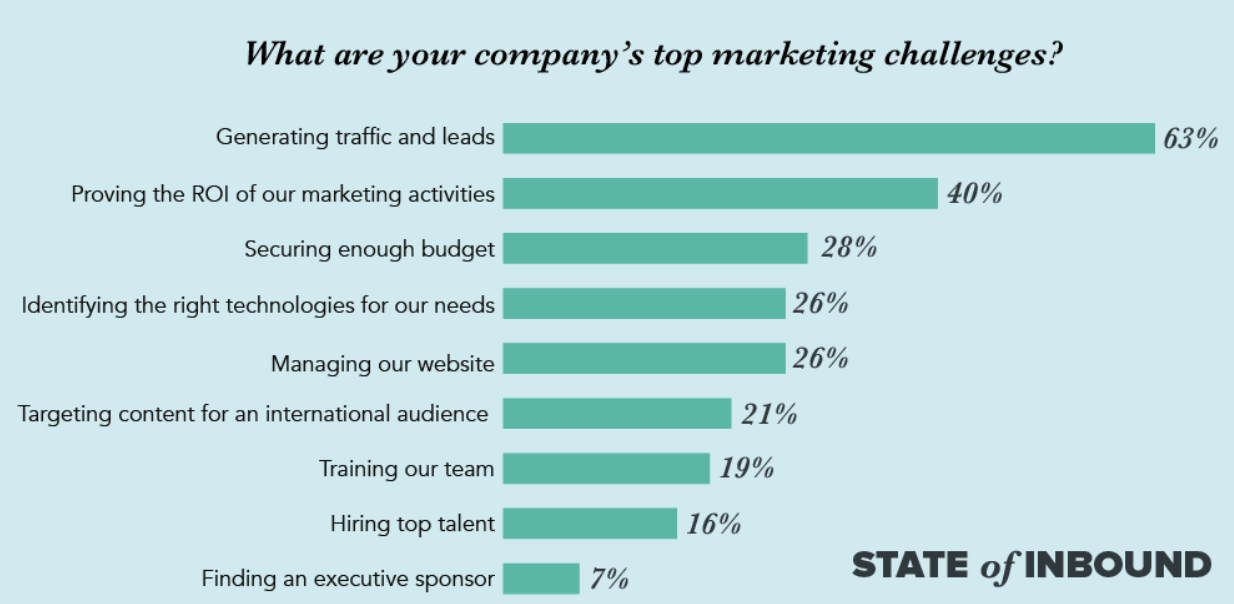 Story With Online Marketing