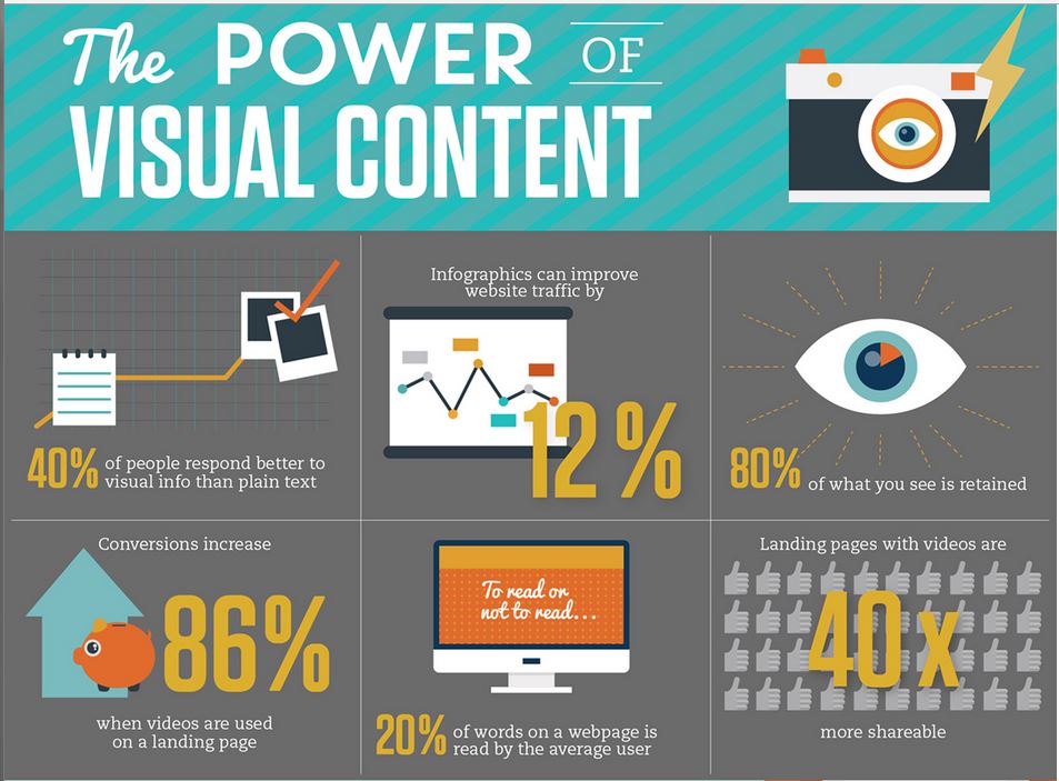 content marketing images
