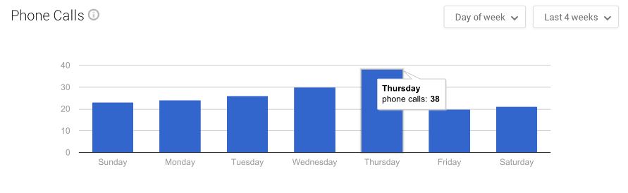 google my business track calls