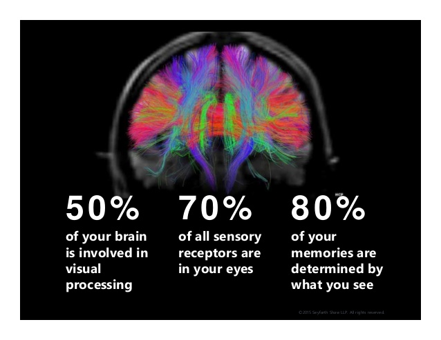 content marketing images