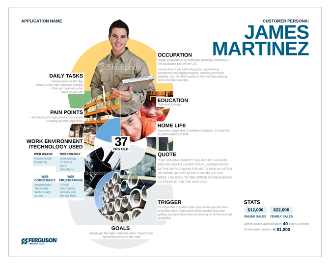 Story With Online Marketing